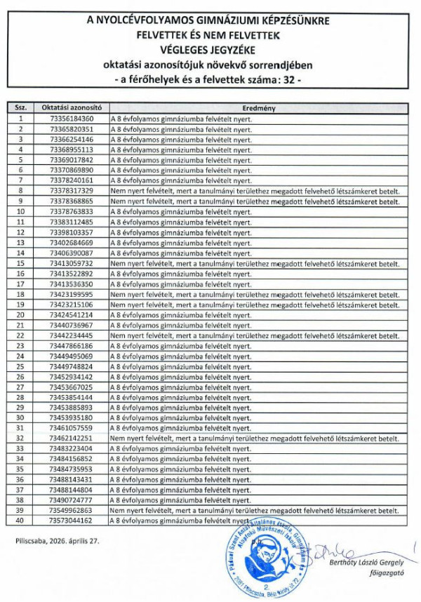 Végleges felvételi jegyzék - 5.g 2026/2027