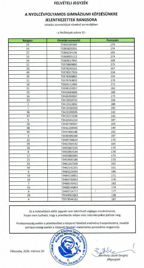Felvételi rangsor 2026 - szeptemberben induló gimnáziumi osztály