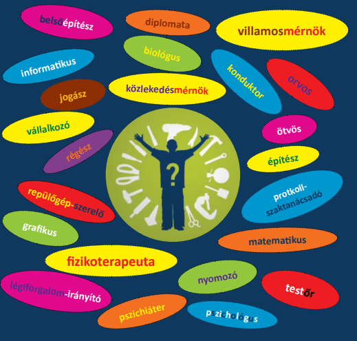 Pályaorientációs Nap 2025 - bemutatkozások