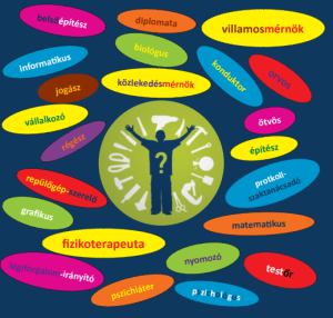 Pályaorientációs Nap 2025 - bemutatkozások